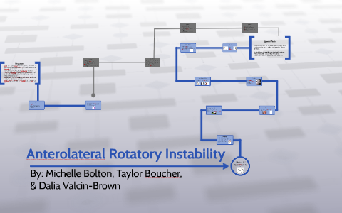 Anterolateral Rotatory Instability By Taylor Boucher On Prezi