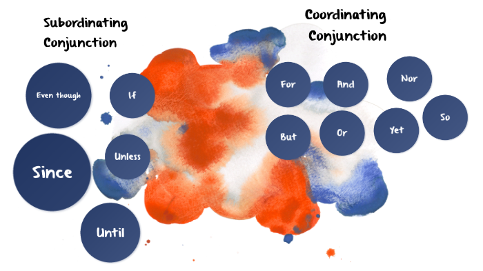 Coordinating Conjunction & Compound Sentences / Subordinating ...