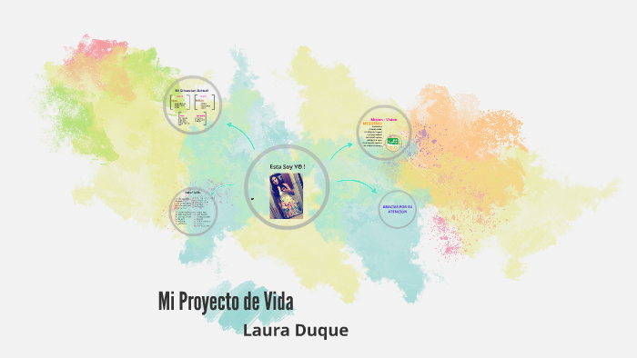 mi proyecto de vida by Laura Duque ʚïɞ on Prezi