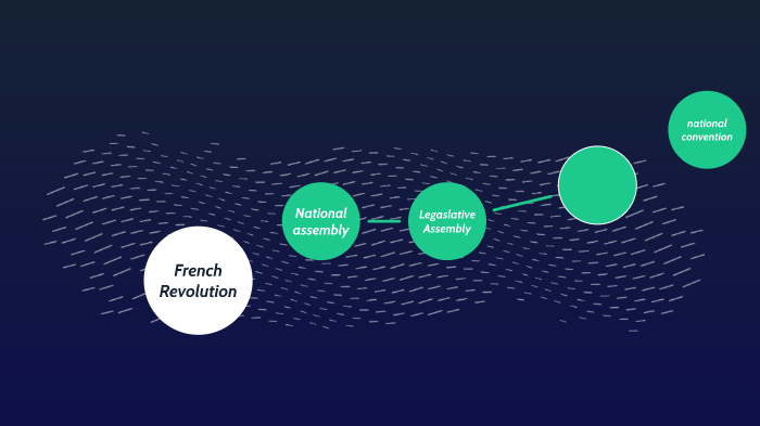 french revoltion presentation by ymani warren on Prezi