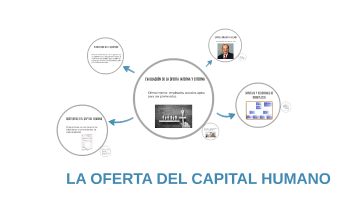 LA OFERTA DEL CAPITAL HUMANO by Ivon Tatiana Carvajal Olaya on Prezi