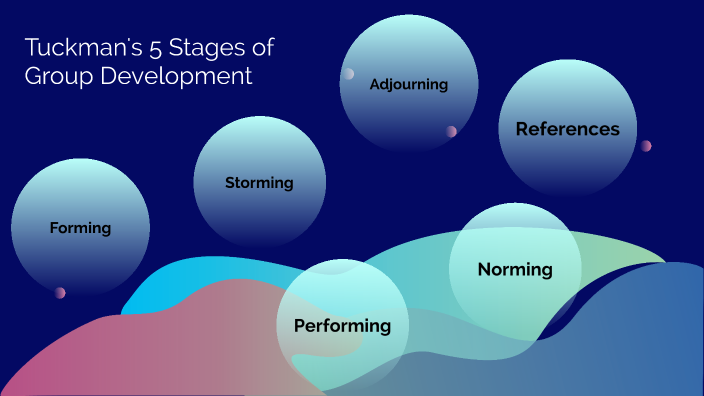 Tuckmans 5 Stages Of Group Development By Caroline Shaule On Prezi 8113