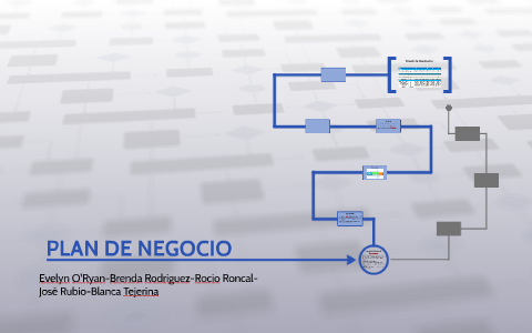 PLAN DE NEGOCIO by on Prezi