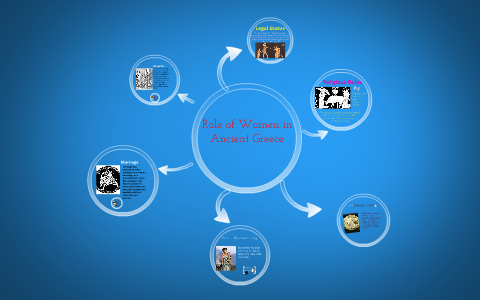 Role of Women in Ancient Greece by Katlyn Doran on Prezi