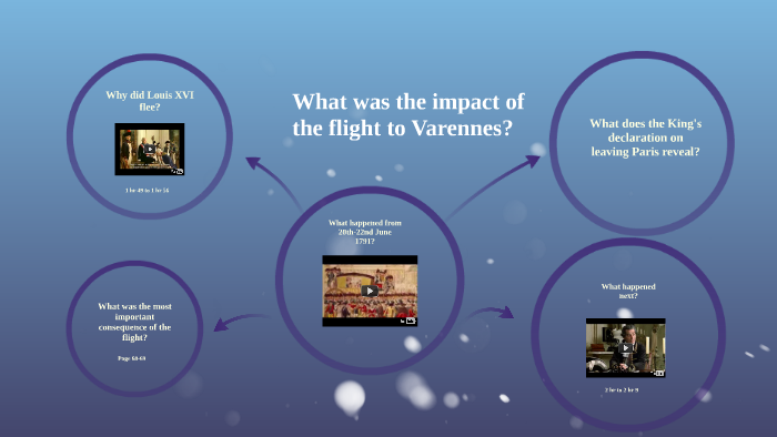 Impact Of The Flight To Varennes By John Patterson On Prezi