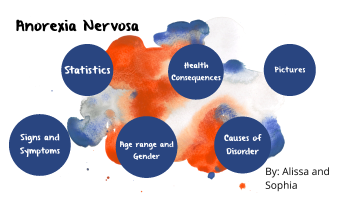 Eating Disorders by ALISSA HODSDEN on Prezi
