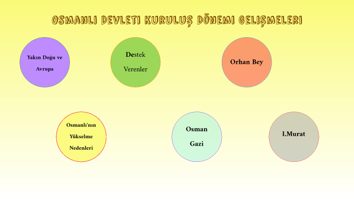 Osmanlı Devleti Kuruluş Dönemi Gelişmeleri by Ayşenur GEDİKLİ on Prezi