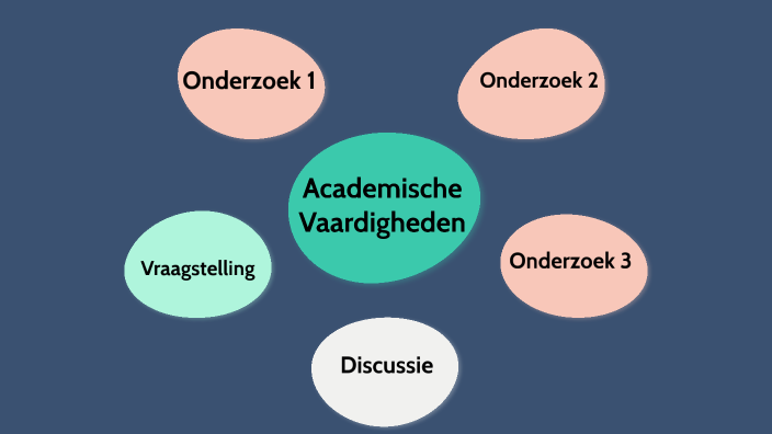 Academische Vaardigheden by Quinty Verhoeven on Prezi