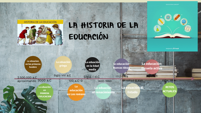 Historia De La Educacion By Gabriel Mamani On Prezi