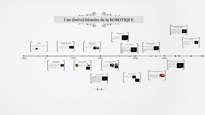 Histoire De La Robotique Frise Chronologique