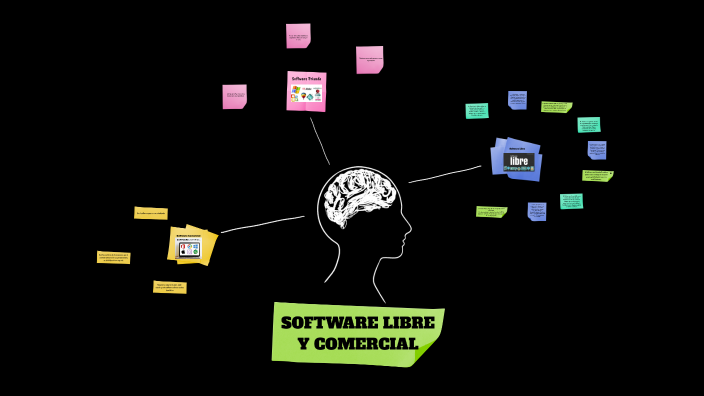Software Libre y Comercial by ORTIZ GONZALEZ DEREK DEJESUS ...