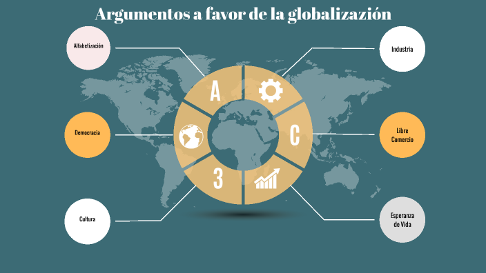 Argumentos a favor de la Globalización by Pablo Ramírez on Prezi