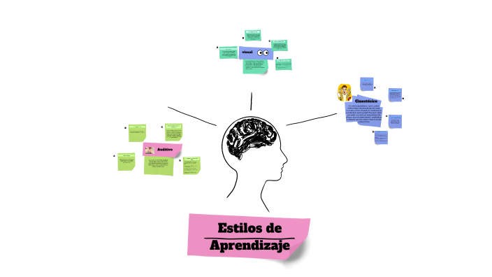 Estilos de aprendizaje by Guidu Vergara on Prezi