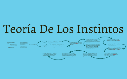 teoría del instinto