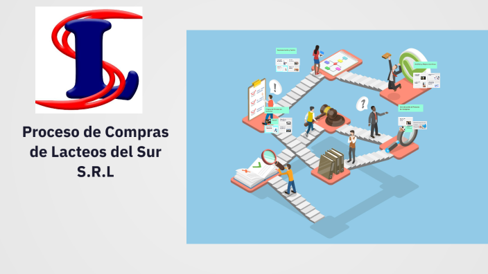 Proceso de Compras de Lacteos del Sur S.R.L by Victoria D´Agostino on Prezi