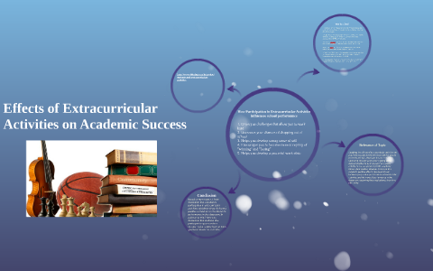 Extracurricular Activities and Academic Success by Sandra Weber on Prezi