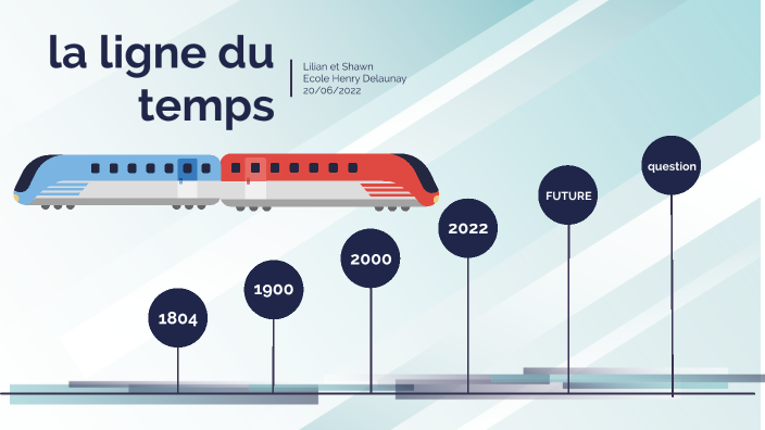 L évolution du train by Shawn Astier on Prezi