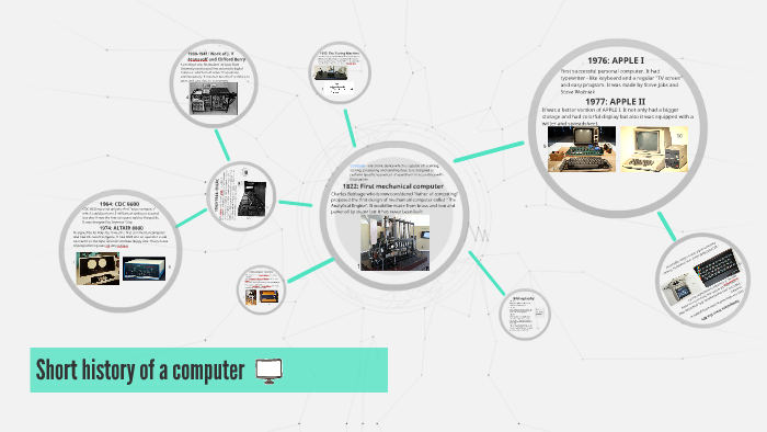 Short history of a computer by Weronika Zając on Prezi