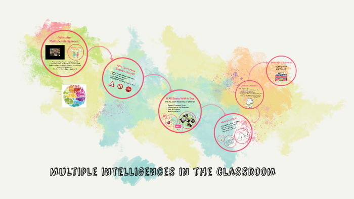 Multiple intelligences by on Prezi