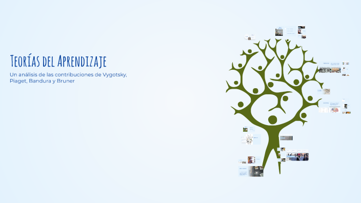 Teorías del Aprendizaje by Heady Luisa Fernanda Ramirez Centeno on Prezi