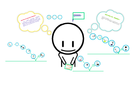 MAPA MENTAL by angie rodriguez on Prezi