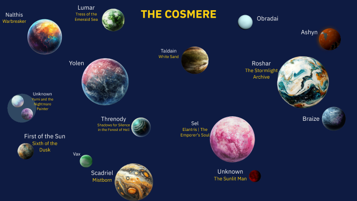 THE COSMERE by Alex Graff on Prezi