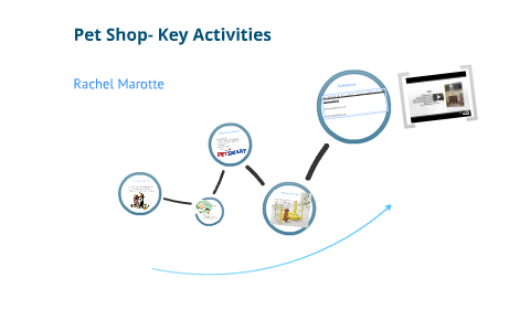 Pet Shop Key Activities by Rachel Marotte on Prezi