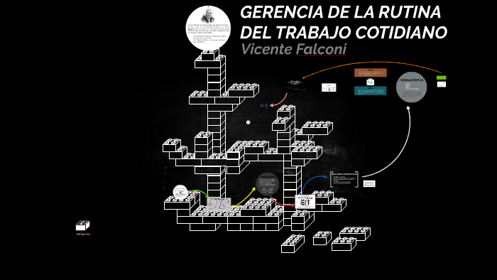 GERENCIA DE LA RUTINA DEL TRABAJO COTIDIANO by Felipe Argote Rodriguez