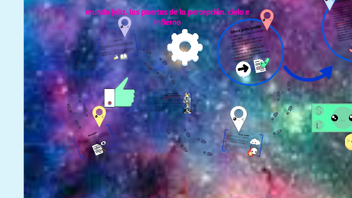 libro by fatima marquez on Prezi