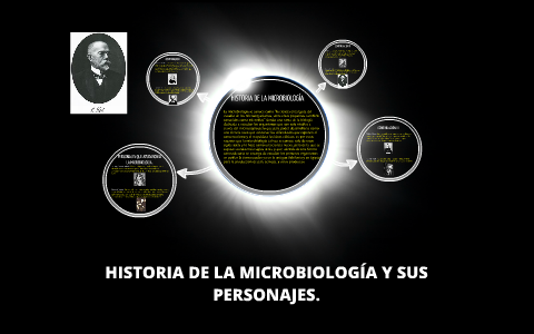 HISTORIA DE LA MICROBIOLOGIA Y SU PERSONAJES . by sebastian chacon on Prezi