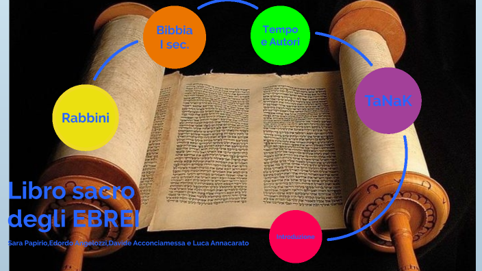 libro sacro degli ebrei by sara rossi on Prezi