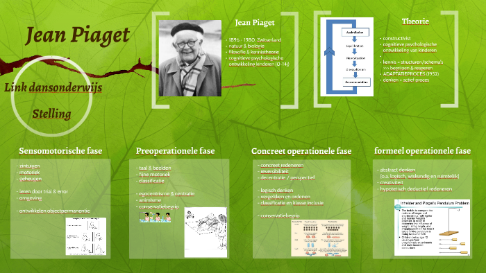 Jean Piaget by Soo Mee Beyers on Prezi