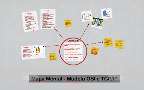 Mapa Mental - Modelo OSI e TCP/IP by Thiago Roberto Mendes on Prezi Next