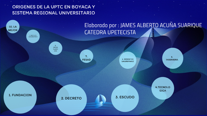ORIGENES DE LA UPTC EN BOYACA Y SISTEMA REGIONAL UNIVERSITARIO by Jenny ...