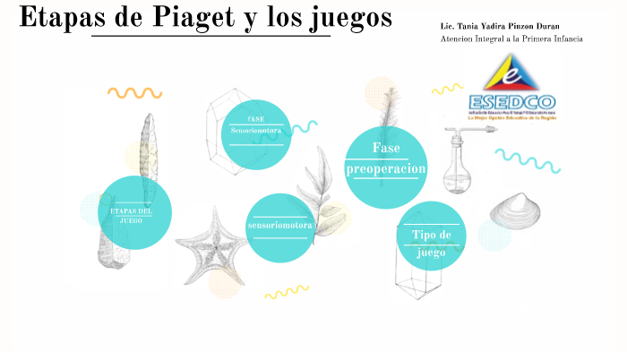 Etapas del Juego Jean Piaget by Tania Yadira Pinzon Duran on Prezi