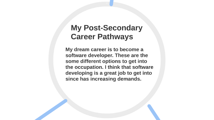 Post-Secondary Career Paths By Arvin Leung On Prezi