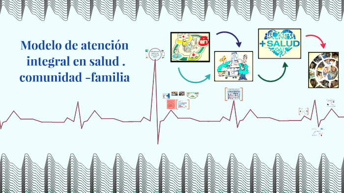 Modelo De Atencion Integral En Salud .comunidad -familia By Loana Vilca ...