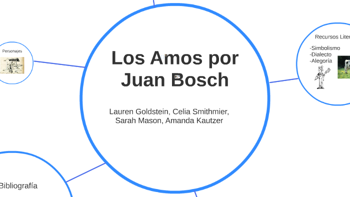 Los Amos por Juan Bosch by Amanda Kautzer on Prezi