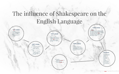 essay on shakespeare's influence on the english language