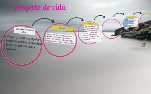 proyecto de vida by yeidi paez on Prezi