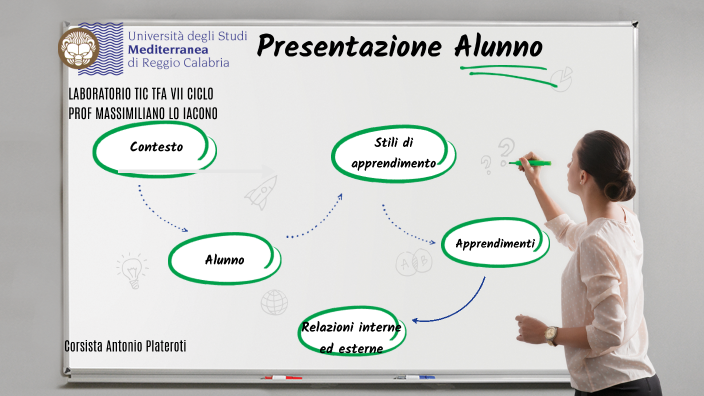 PRESENTAZIONE DELL'ALUNNO by Antonio Plateroti on Prezi