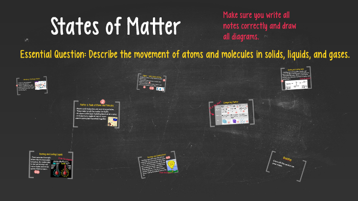 States of Matter by Renee Kozicki on Prezi