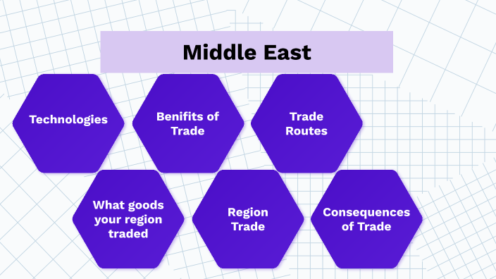 Middle East by Kenneth Stiles on Prezi