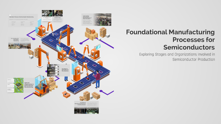 Foundational Manufacturing Processes for Semiconductors by Mihir Kumar ...