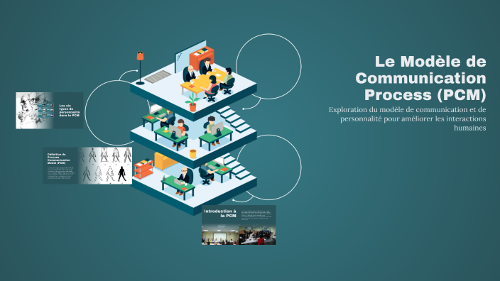 Le Modèle de Communication Process (PCM) by Octavio Bouda on Prezi