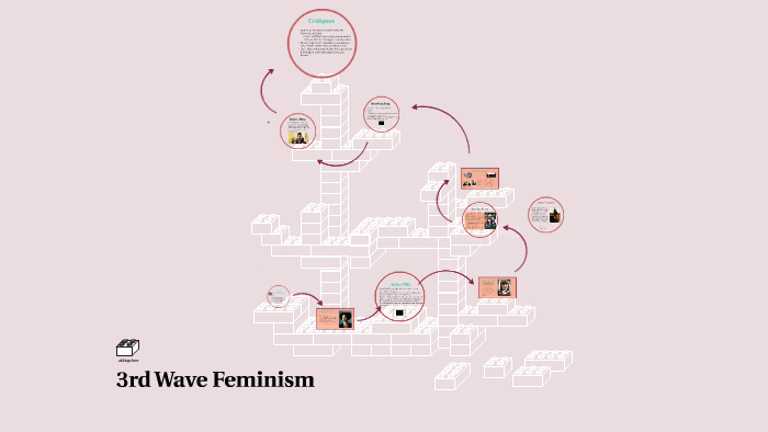 3rd Wave/Word Feminism by Gabriella Mirenda