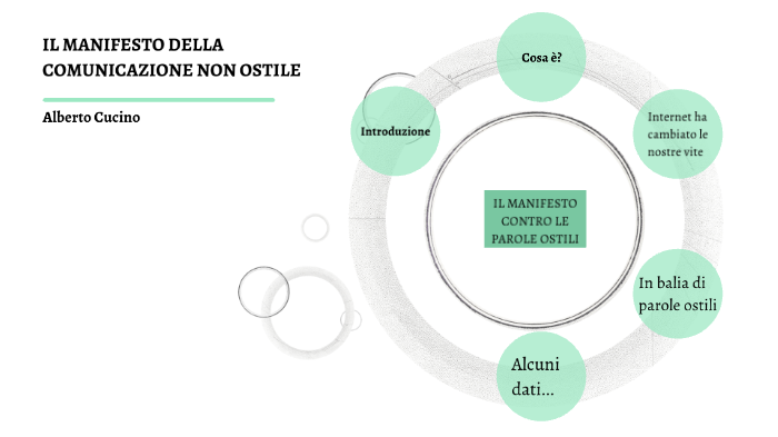 Il Manifesto Della Comunicazione Non Ostile By Alberto Cucino 4008