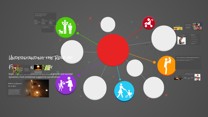 Understanding the Role of Families in Society by Janine McEwen-Simmons ...