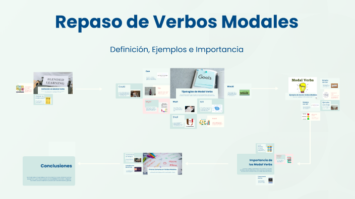 Repaso de Verbos Modales by Kembly Viquez Tafalla on Prezi
