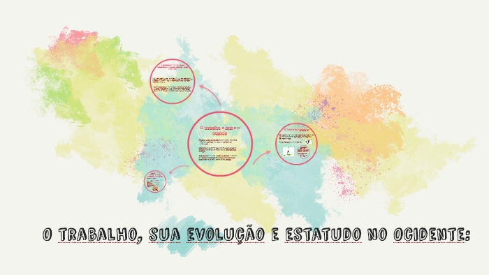 O Trabalho Sua Evolução E Estatuto No Ocidente By Tania Ferreira On Prezi